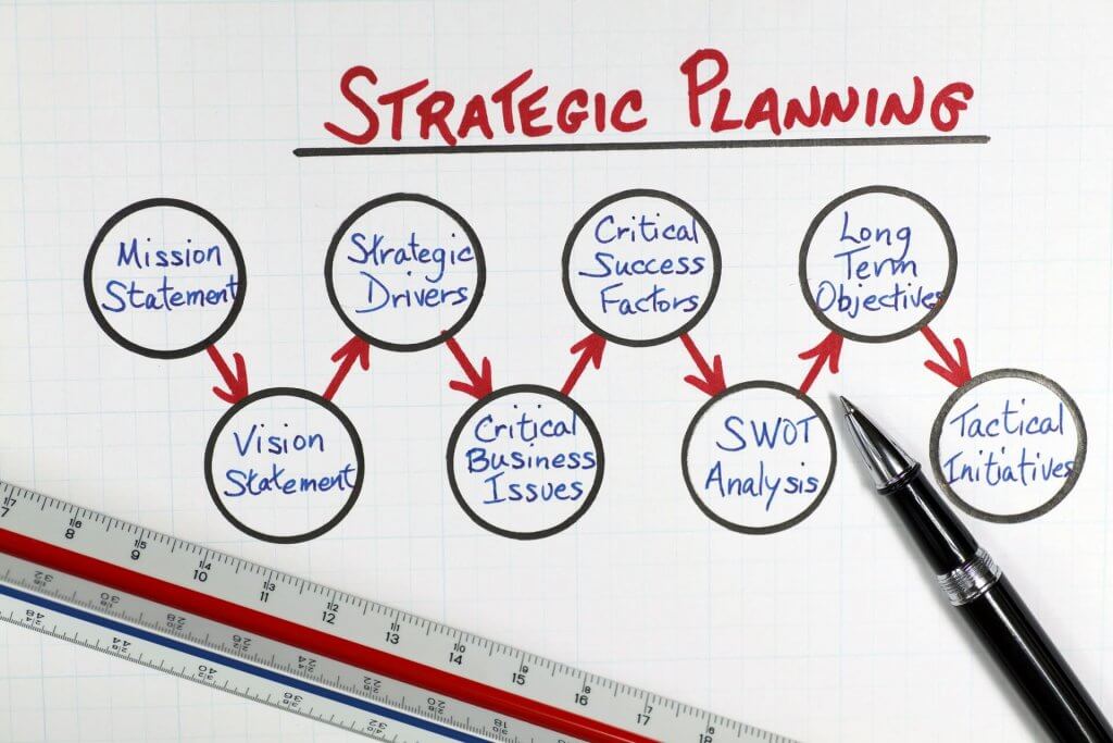 Example Of Annual Strategic Plan